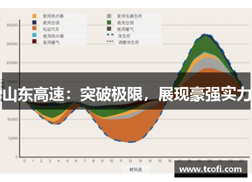 山东高速：突破极限，展现豪强实力